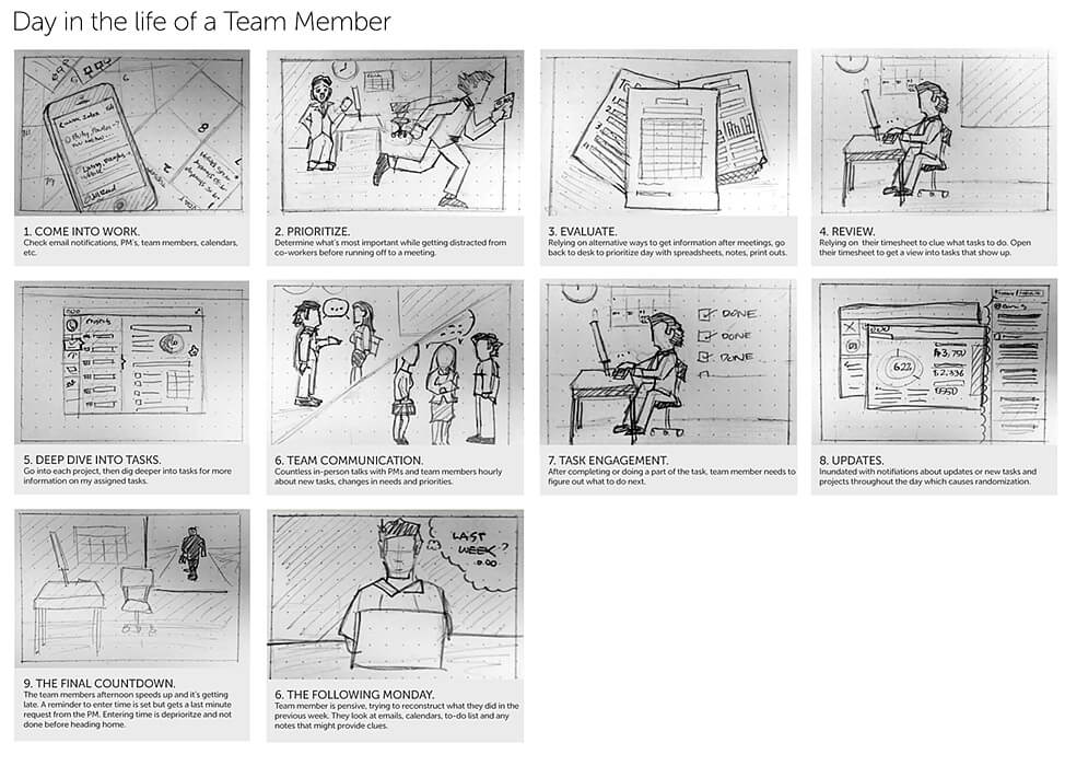 Storyboard of Problem for Daptiv Timetracking