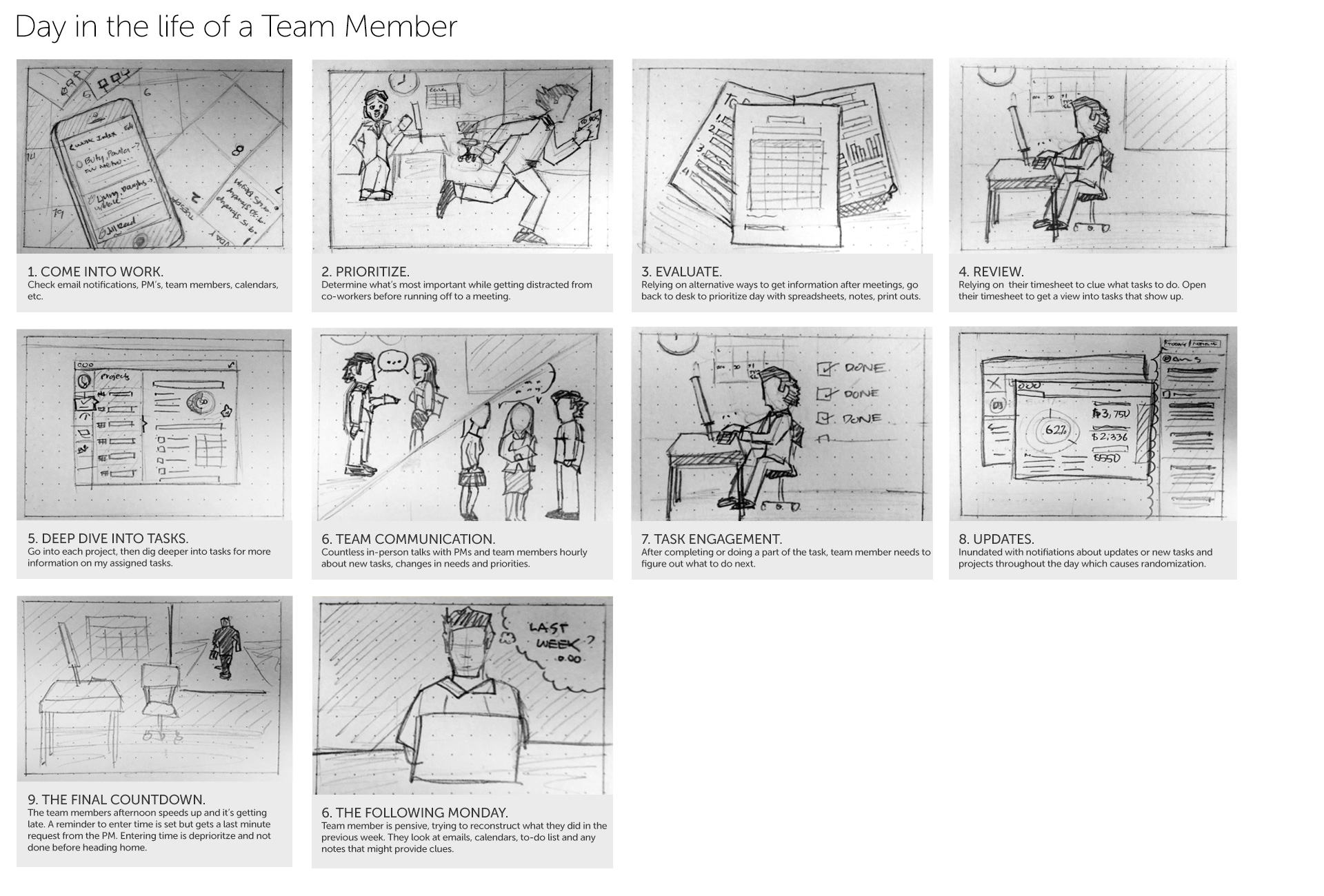 Day in life of a team member